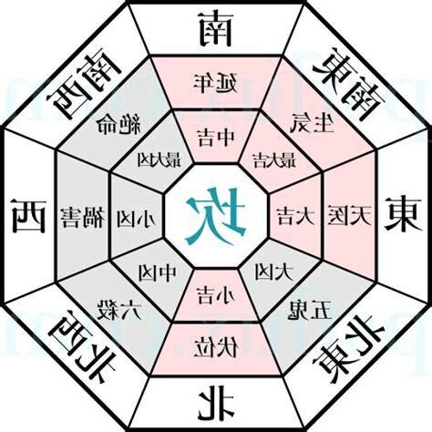 風水 九宮格|2025年九宮飛星圖及風水方位吉兇與化解